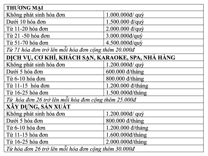 Bảng giá dịch vụ kế toán tại Quảng Ngãi