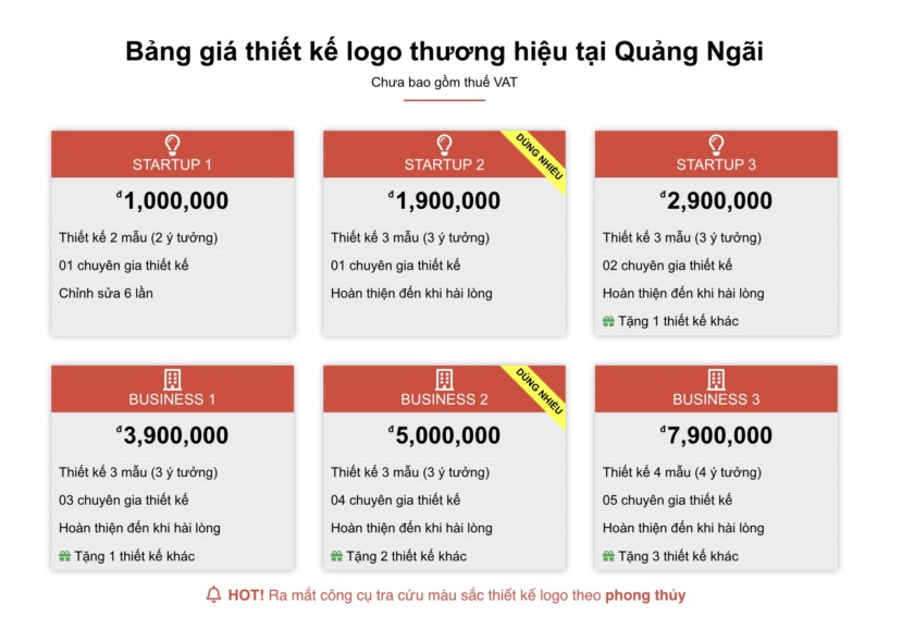 Bảng giá thiết kế logo Quảng Ngãi