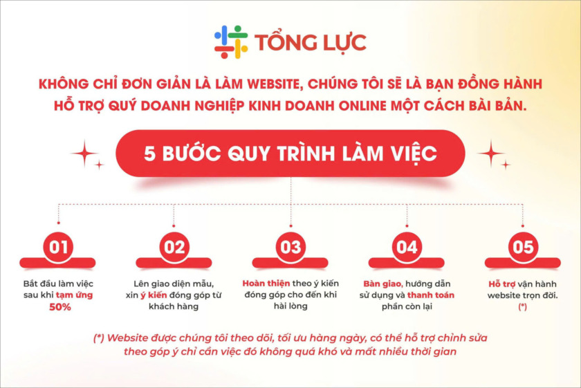 thiết kế web Quảng Ngãi Quy trình thiết kế website chuyên nghiệp tại Quảng Ngãi